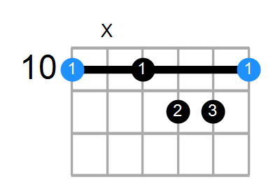 Daug7 Chord